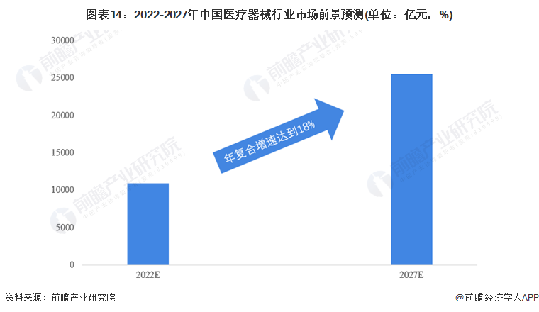 Ԥ20222022йҽеҵȫͼס(гģֺ(ͼ14)